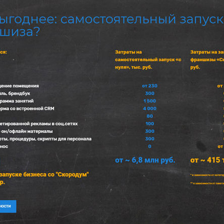 Франшиза Скородум