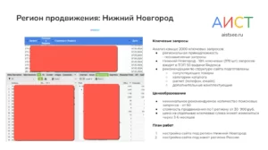 Как подготовить сайт к продвижению по России
