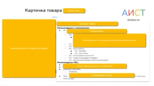 Как подготовить сайт к продвижению по России