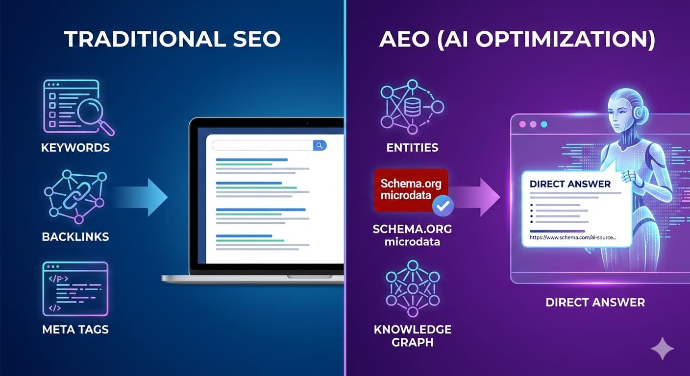 Больше никакого SEO? Встречайте AEO Больше никакого SEO? Встречайте AEO