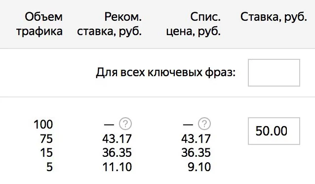 В Яндекс.Директе изменился подход к расчёту ставок на поиске