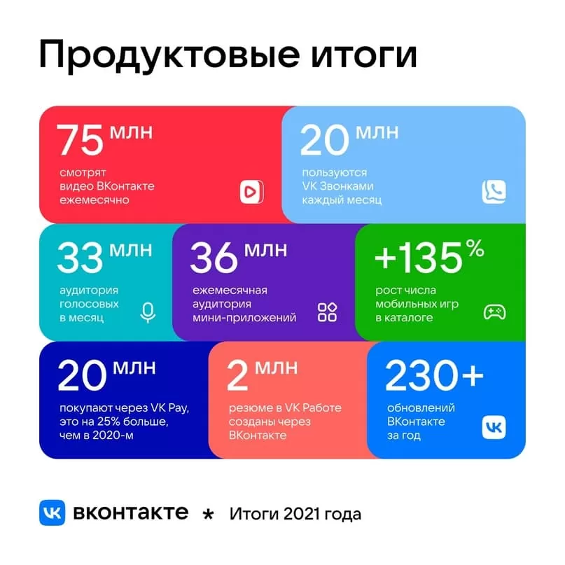 Реклама ВКонтакте - найдем клиентов